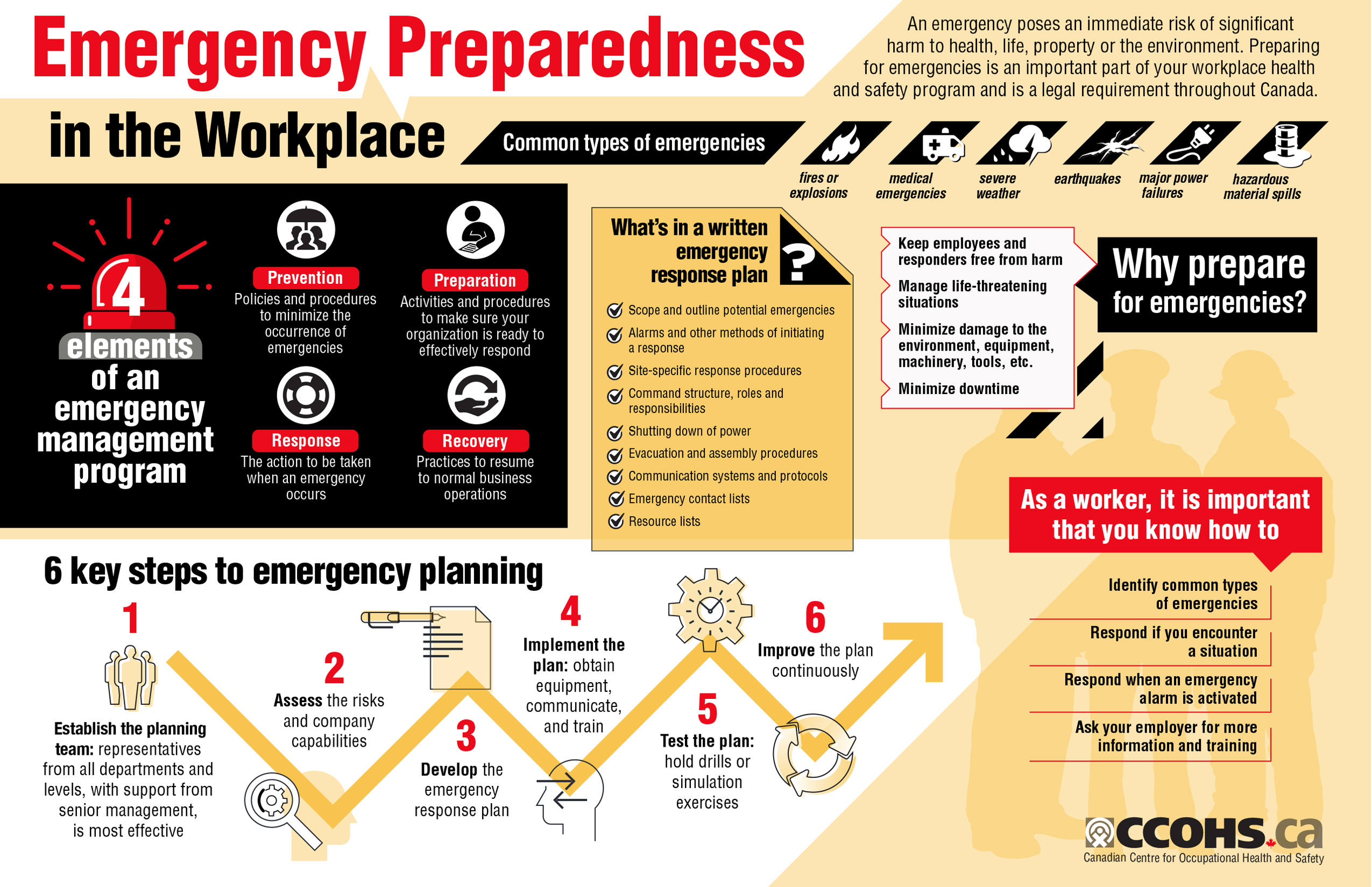 emergency-preparedness-in-the-workplace-infographic