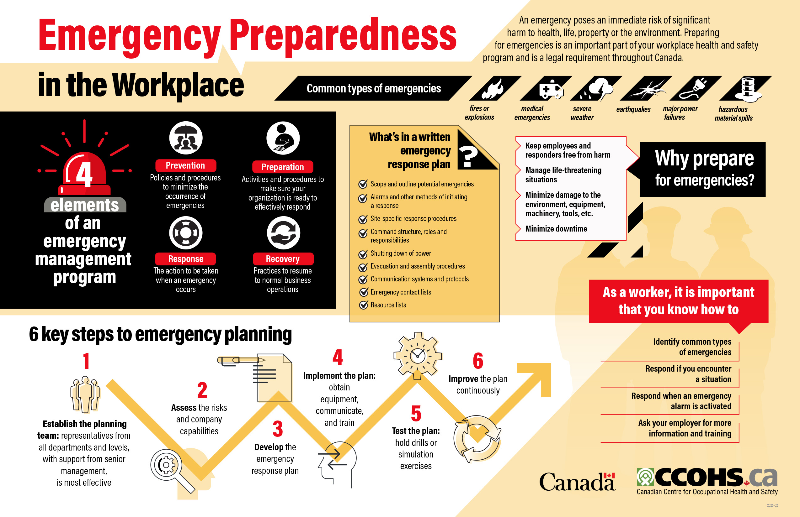 Emergency Preparedness In The Workplace Infographic