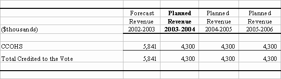 Annex 2: Net Cost of Program for the Estimates Year 2003-2004