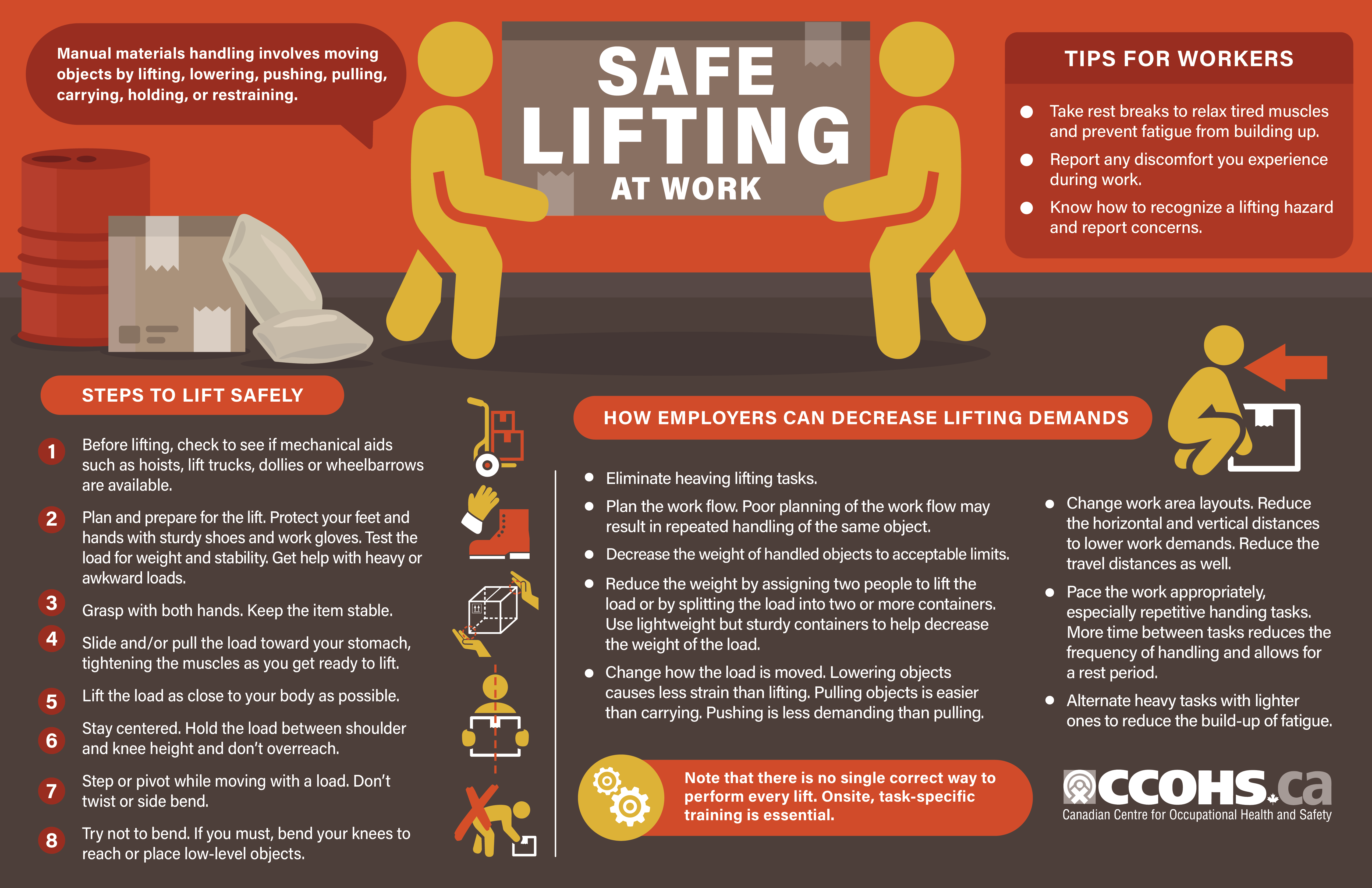 Hse Push Pull Guidelines