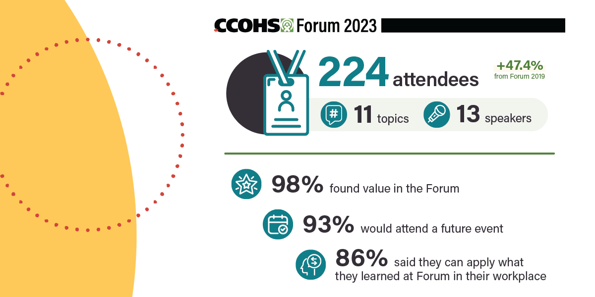 Forum 2023 infographic