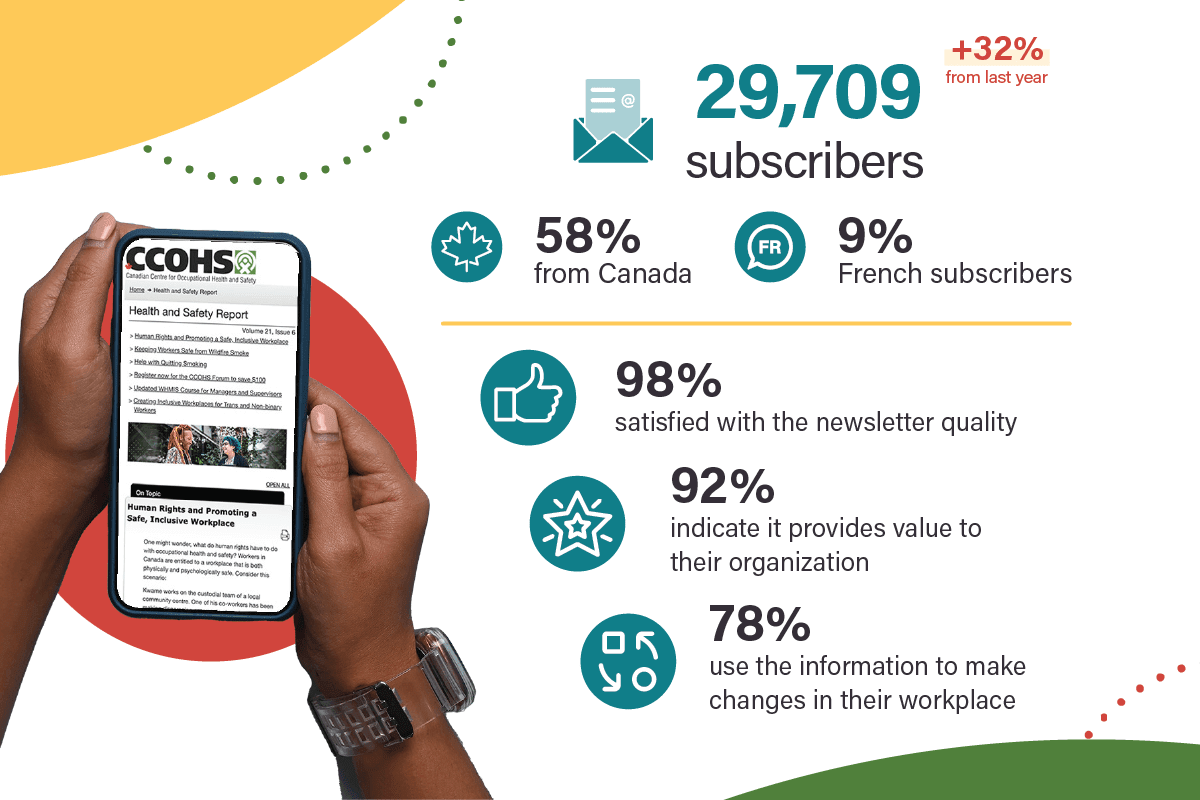 The Health and Safety Report Newsletter infographic