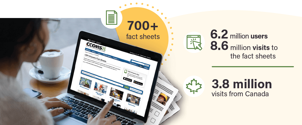 OSH Answers Fact sheets and app infographic