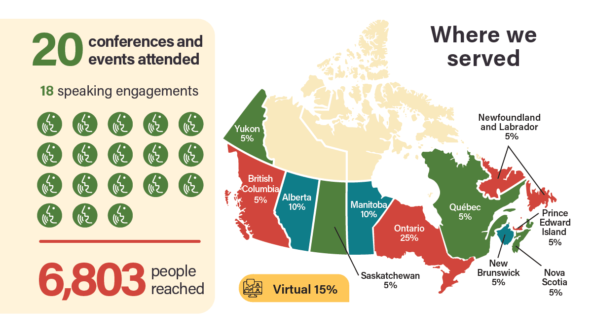 Exhibits and Speaking Engagements infographic