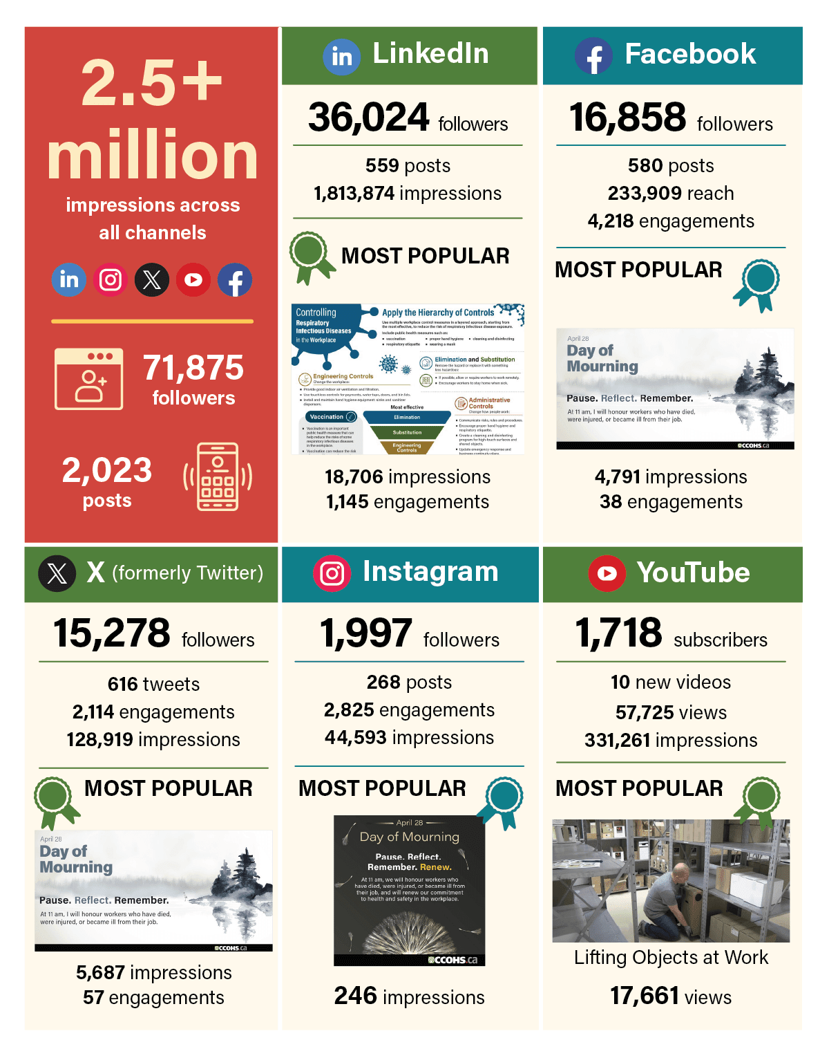 Social Media infographic