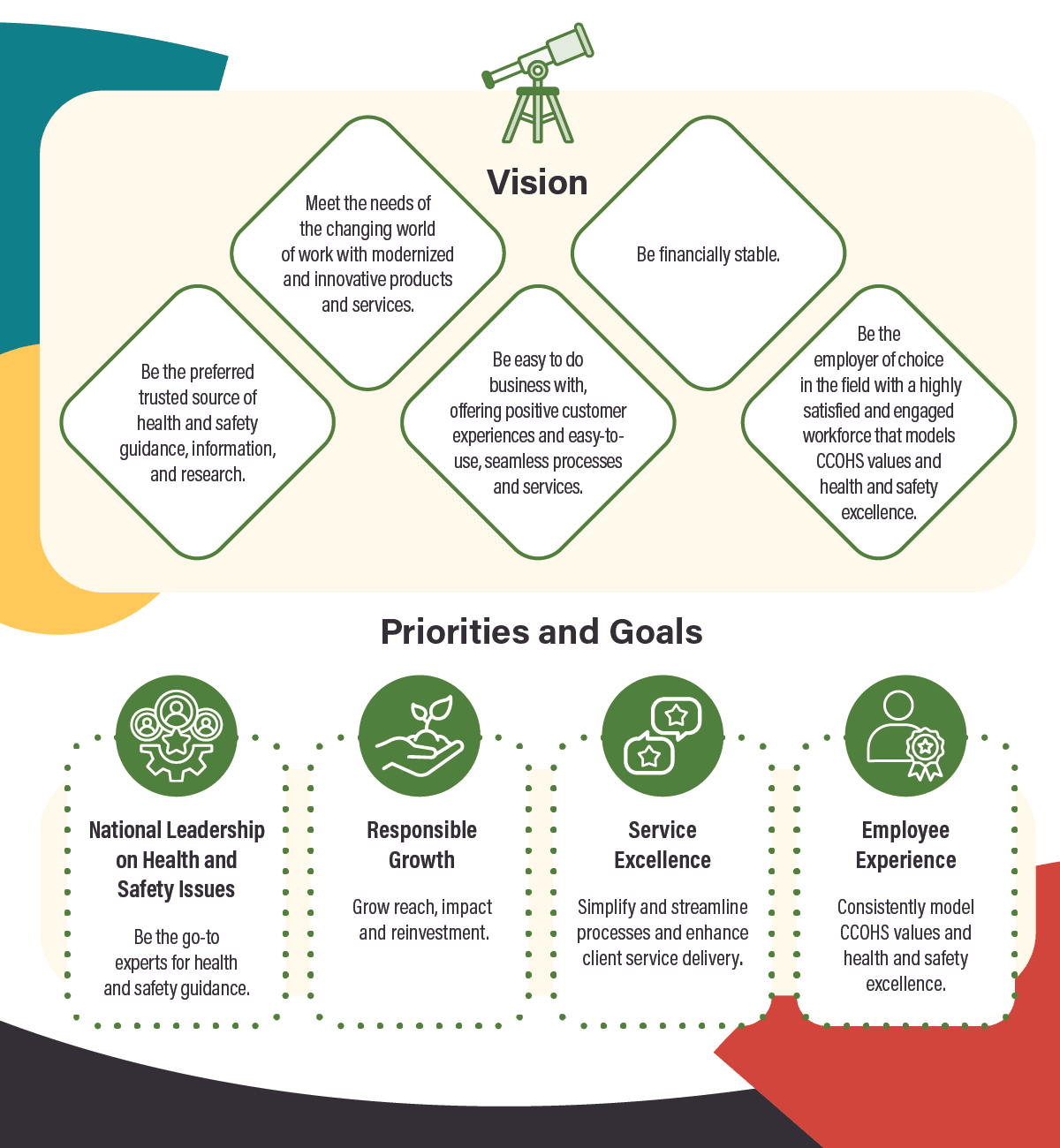 Vision, Priorities and Goals infographic