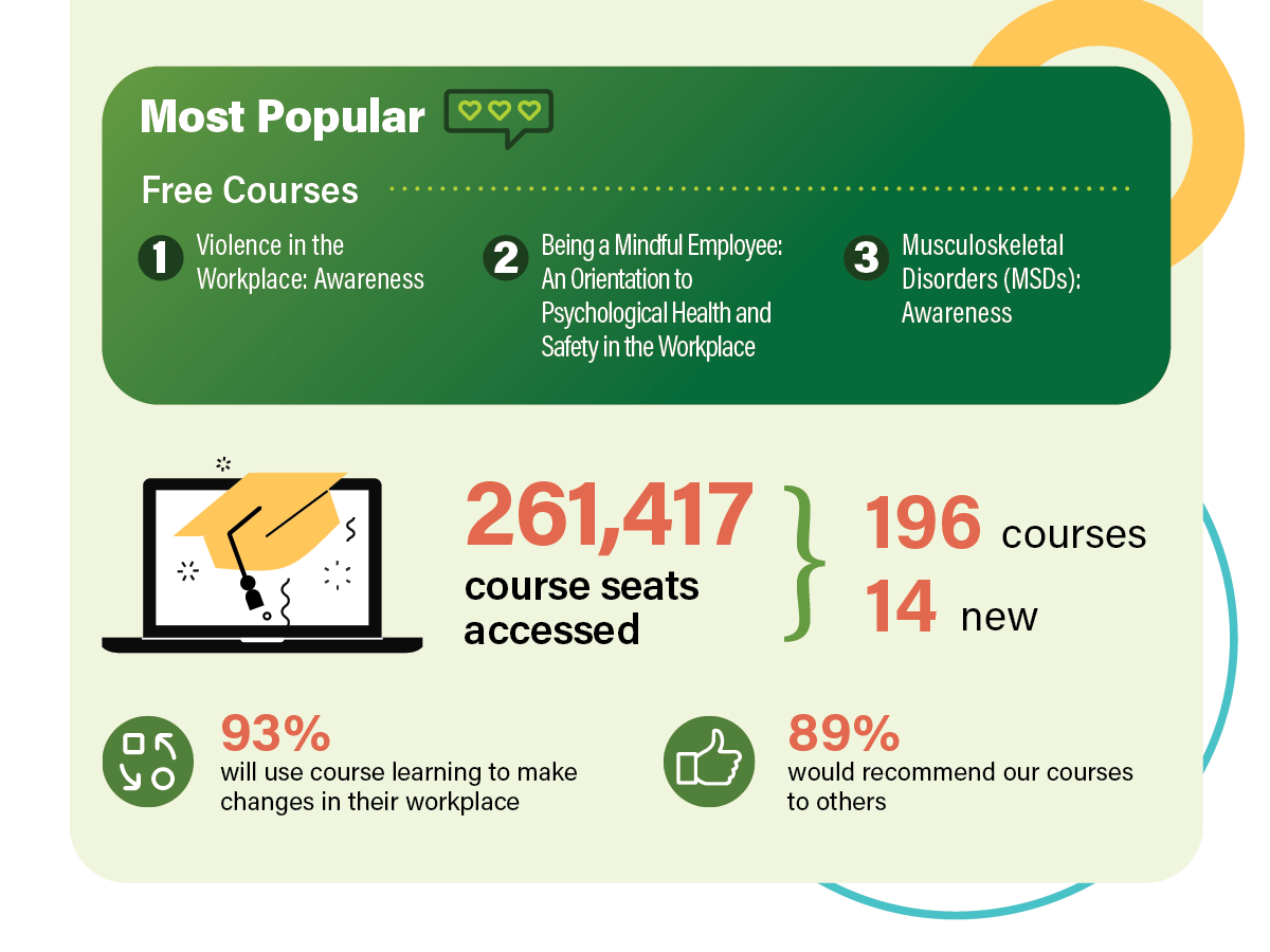 Online Courses infographic