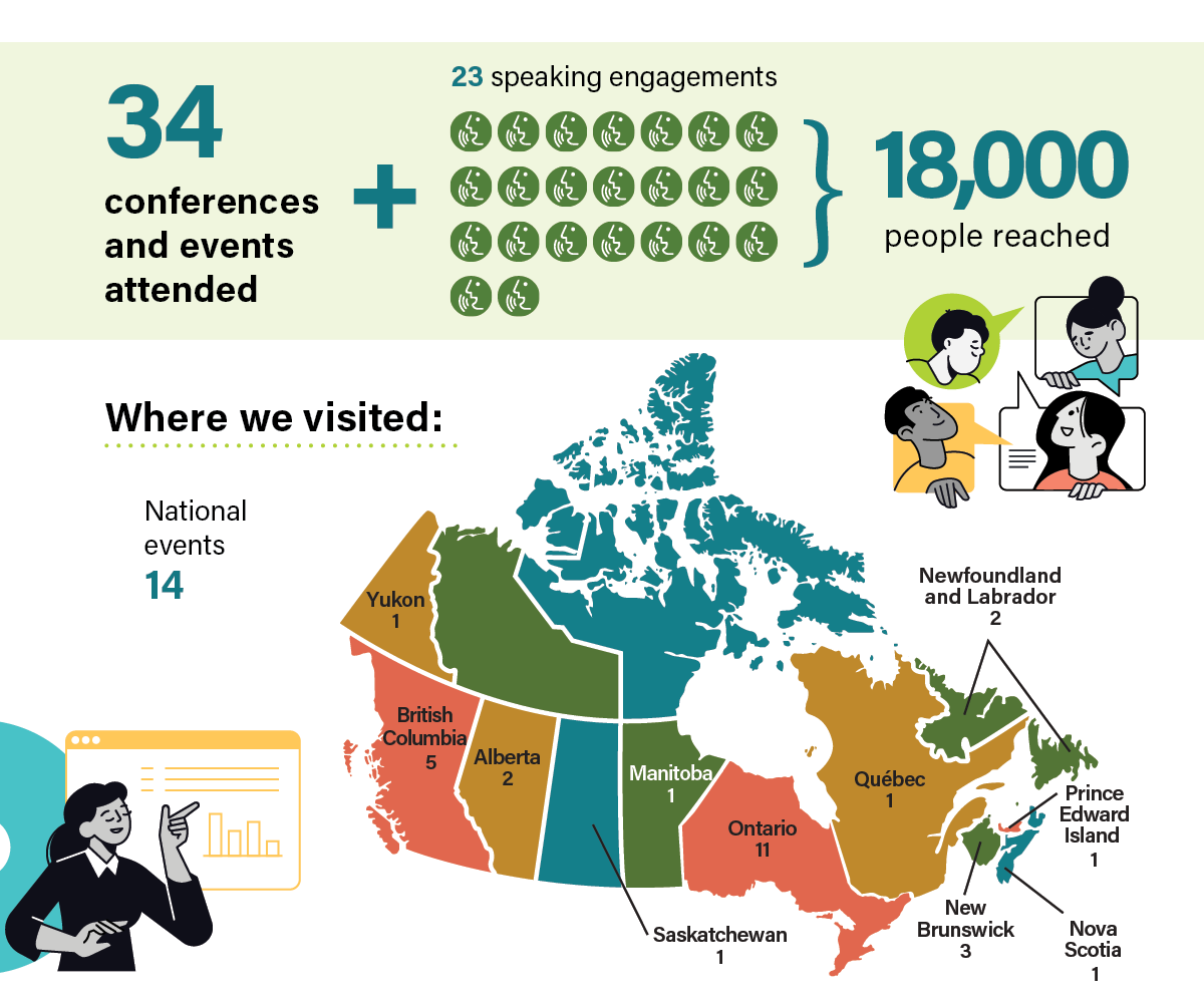 Conferences infographic