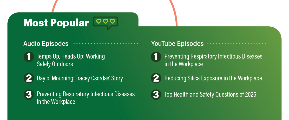 Podcasts infographic