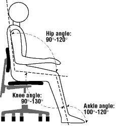CCOHS: Working in a Sitting Position - Good Body Position