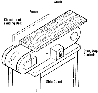 CCOHS: Woodworking Machines - Sanders
