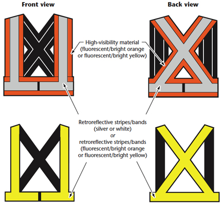 What Hi-Vis colour do you need?