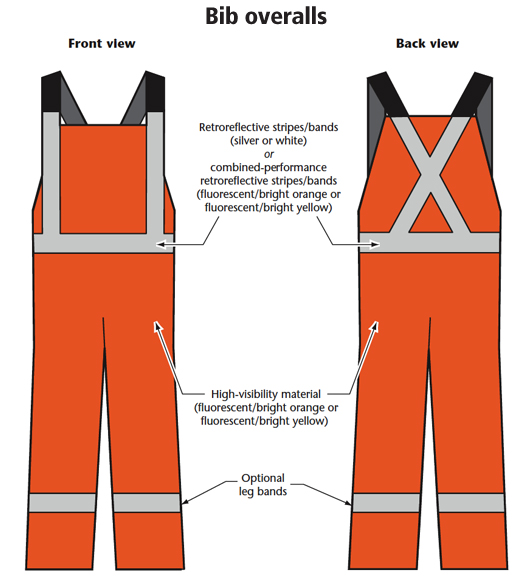 Examples of Class 2 Apparel - Bib overalls