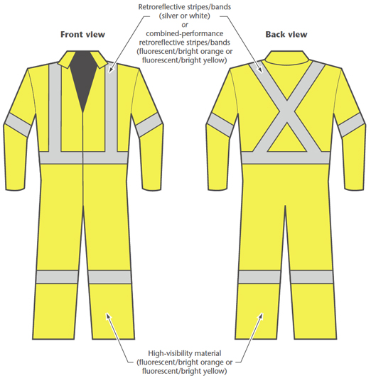 Body Protection / Protective Clothing (PPE) – gear for all scenarios