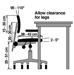 ergonomic desk setup diagram