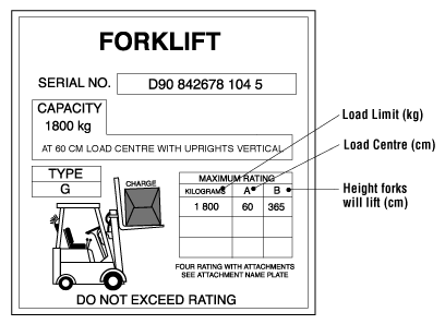 CCOHS: Forklift Trucks - Load Handling