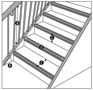 Stairways Fall Prevention Osh Answers