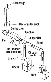 Industrial Ventilation - 1. Introduction