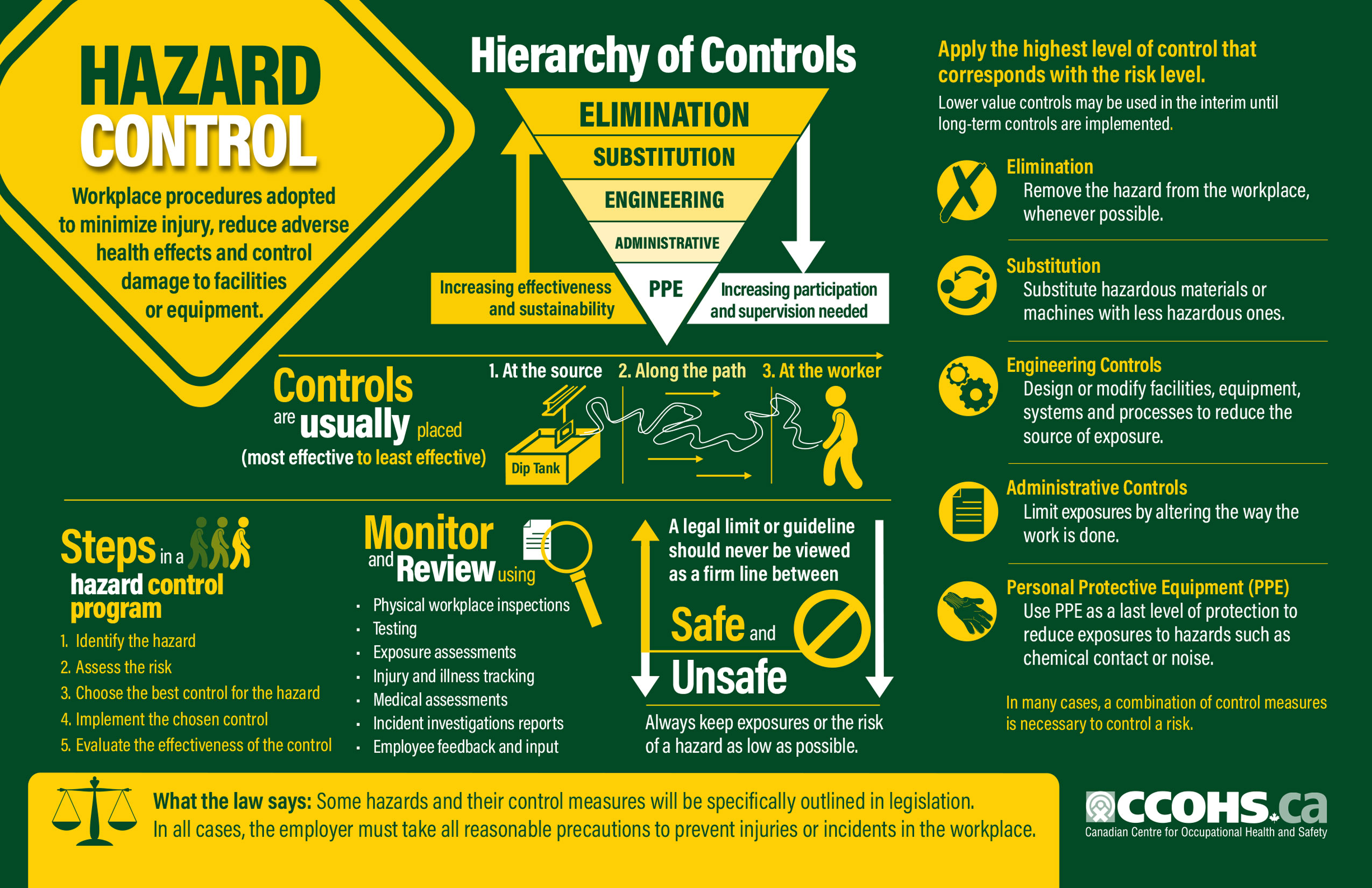 Common Manual Handling Hazards Include At Earl Lapointe Blog