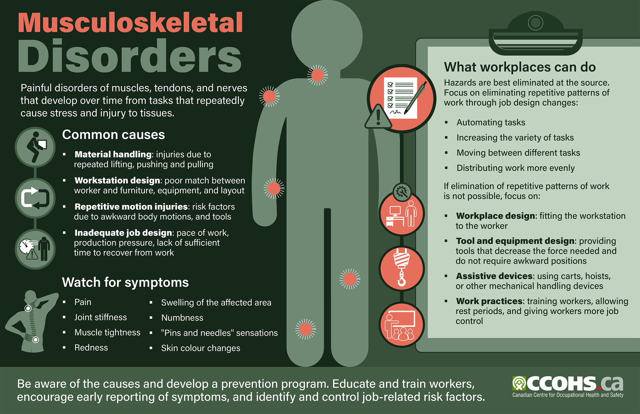 Musculoskeletal Disorders Poster Safety And Health At Work Eu Osha