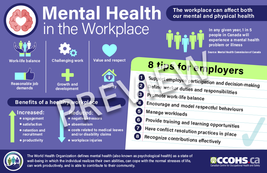 CCOHS Mental Health In The Workplace Infographic