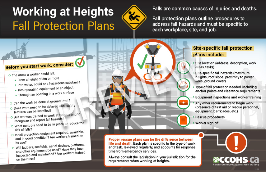 CCOHS: Fall Protection Plans for Working at Heights Infographic