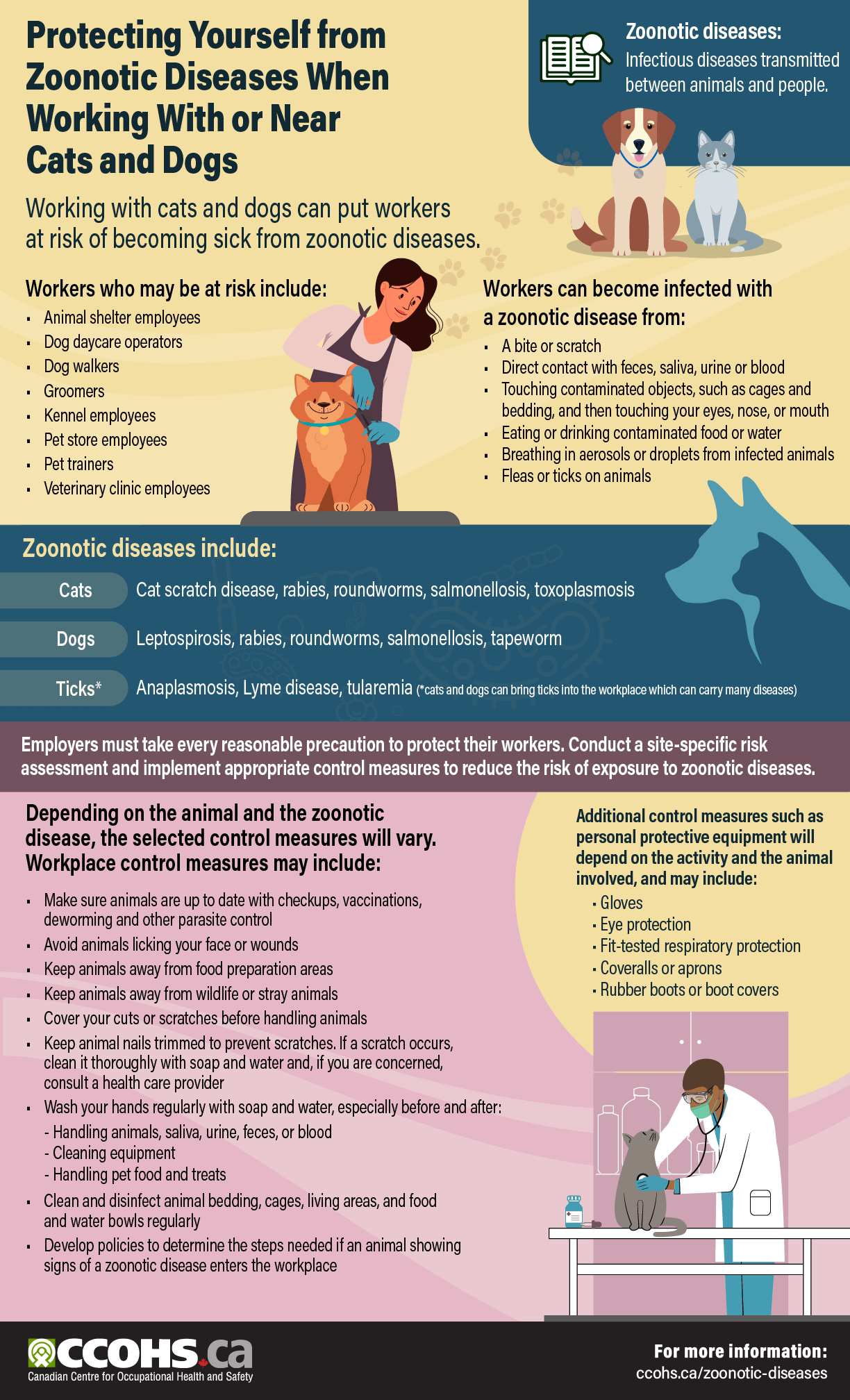 Infographic: Protecting Yourself from Zoonotic Diseases When Working With or Near Cats and Dogs