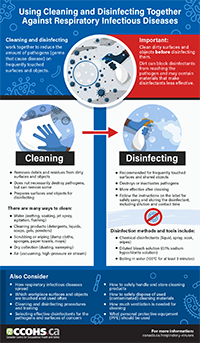 CCOHS: Using Cleaning And Disinfecting Together Against Respiratory ...