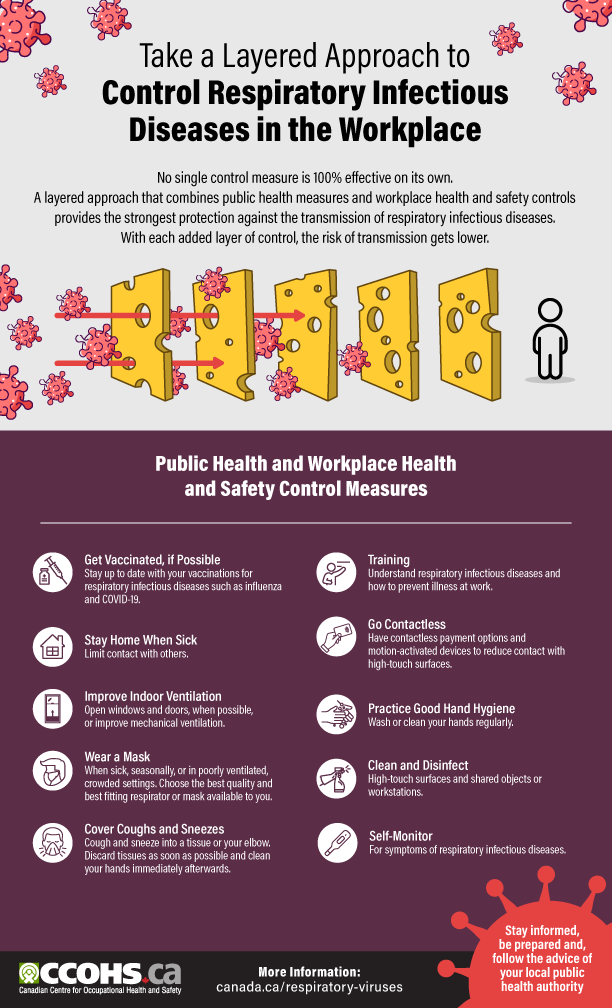 CCOHS: Take a Layered Approach to Control Respiratory Infectious ...
