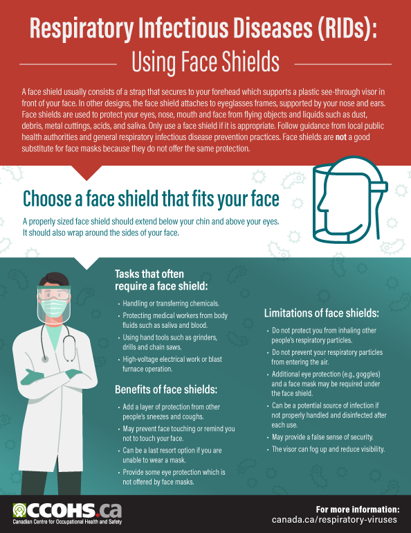 CCOHS: Respiratory Infectious Diseases (RIDs): Using Face Shields