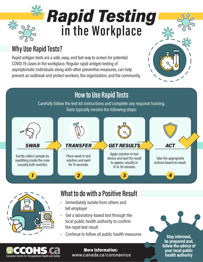 CCOHS: COVID-19 Rapid Testing In The Workplace