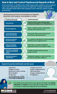 CCOHS: How to Spot and Control Psychosocial Hazards at Work