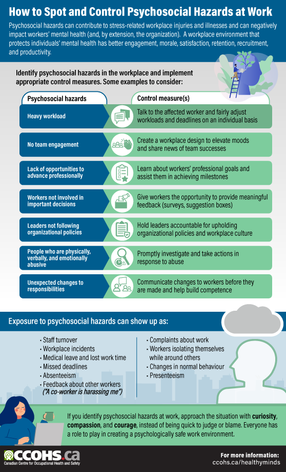 CCOHS: How to Spot and Control Psychosocial Hazards at Work